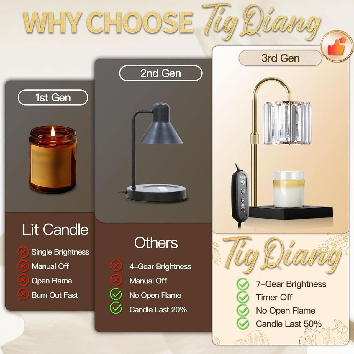 Black Candle Warmer Lamp With Smart Programmable Dimmer-3